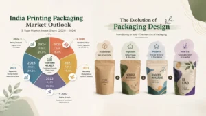 Digital Printing Packaging Market Trends Growth Opportunities